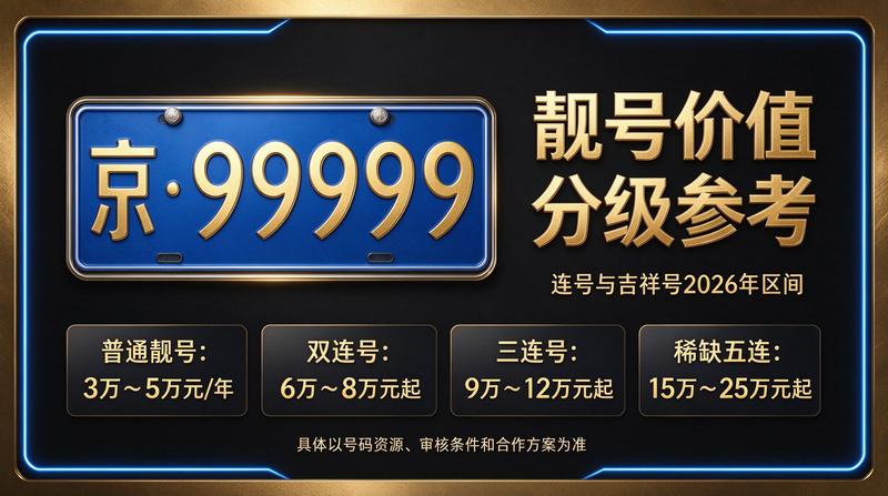 北京租车牌照业务场景展示